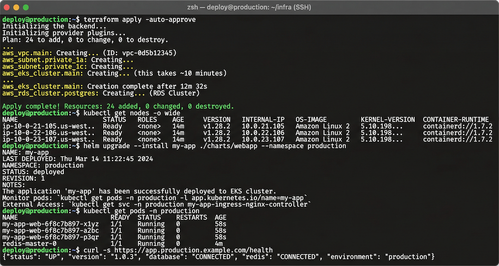 トラフィック増に柔軟に対応する、
IaCを活用した強固なクラウド基盤